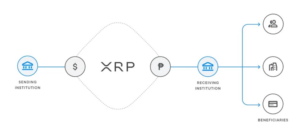 How XRP works