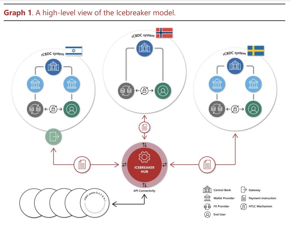 The Icebreaker model BIS XRP