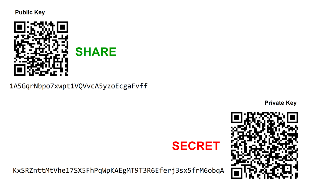Private and Public Keys
